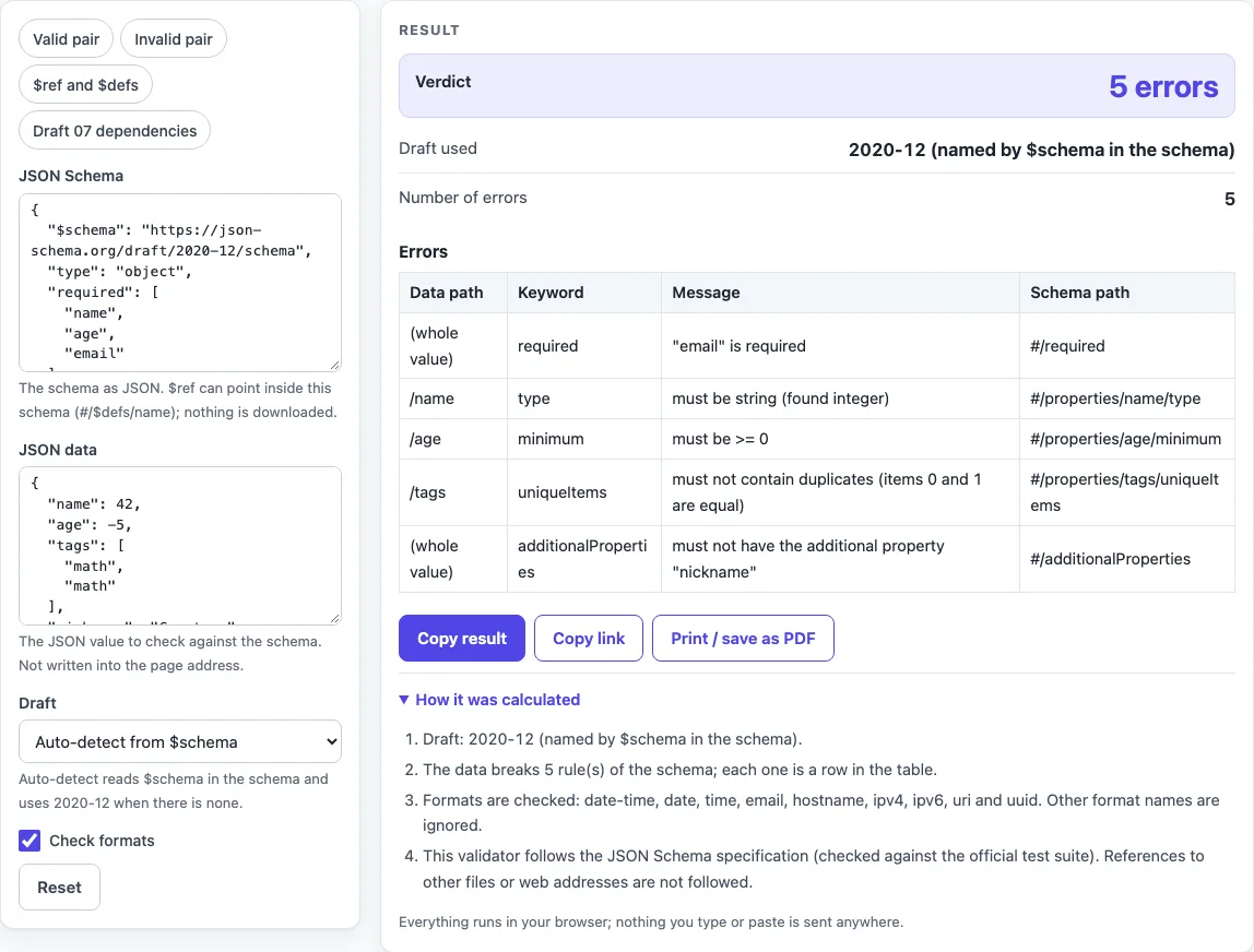 Json schema validator example